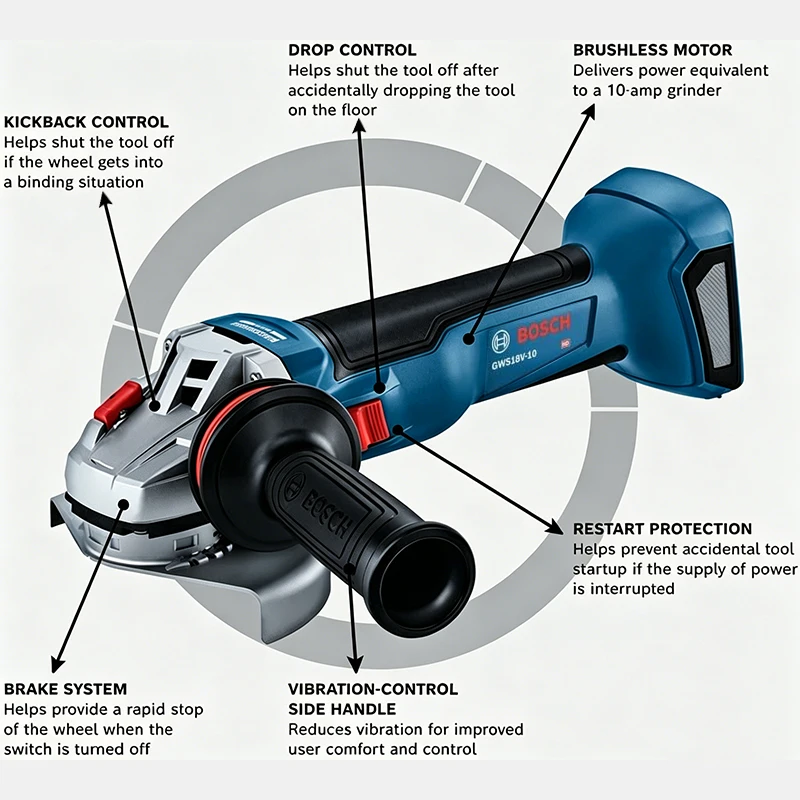 BOSCH GWS 18V-8 Akülü Açı Taşl - Power Tools Professional incelemesi ve fiyatı